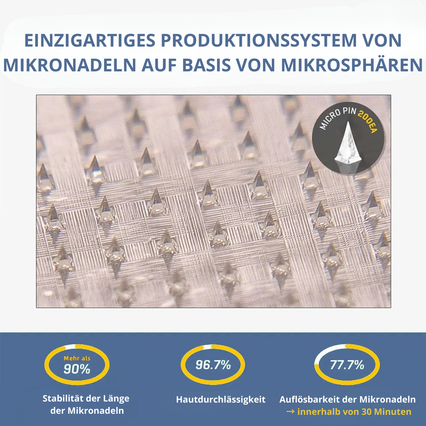Nano-Pflaster mit Mikronadeln – Schlank in 7 Tagen ohne Spritzen!
