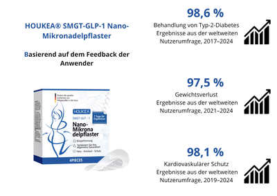 Nano-Pflaster mit Mikronadeln – Schlank in 7 Tagen ohne Spritzen!